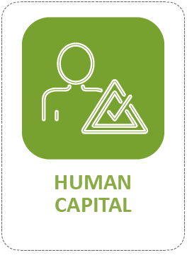 HUMAN CAPITAL
